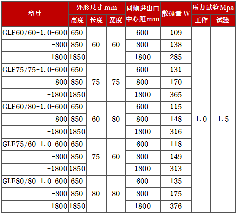 产品型号