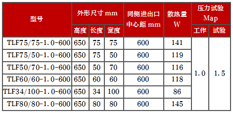 产品型号