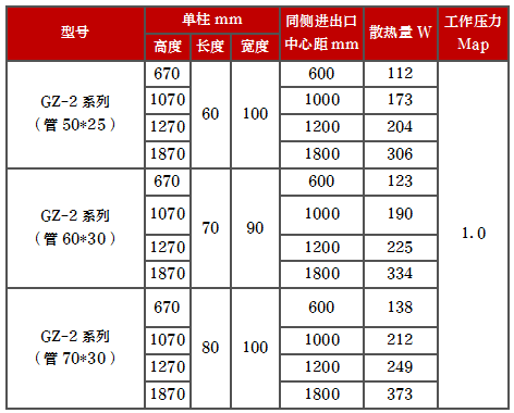 产品型号