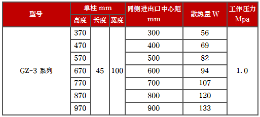 产品型号