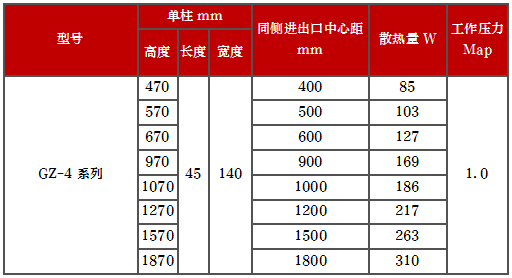 产品型号