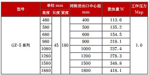 产品型号