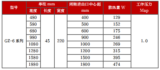 产品型号