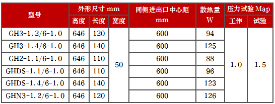 产品型号