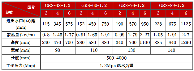 产品型号