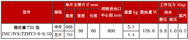 产品型号