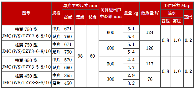 产品型号