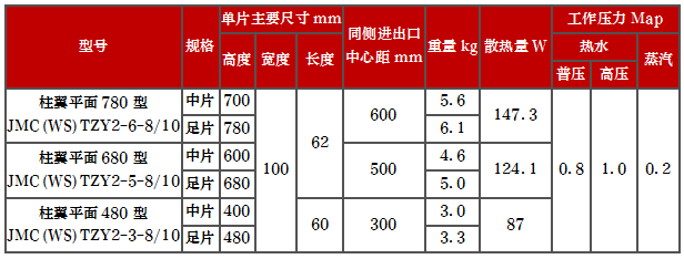 产品型号