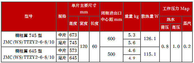 产品型号