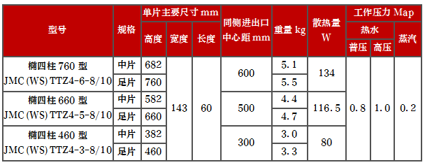 产品型号