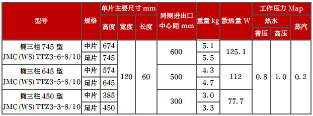 产品型号