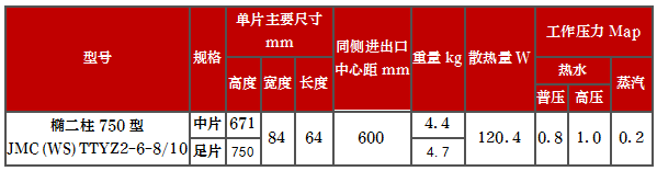 产品型号