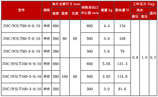 产品型号