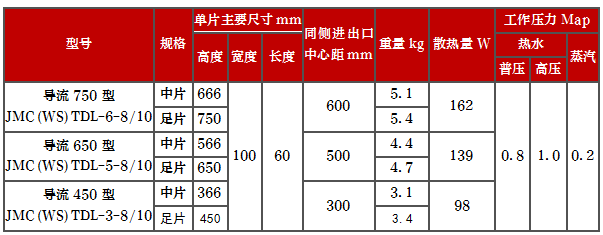 产品型号