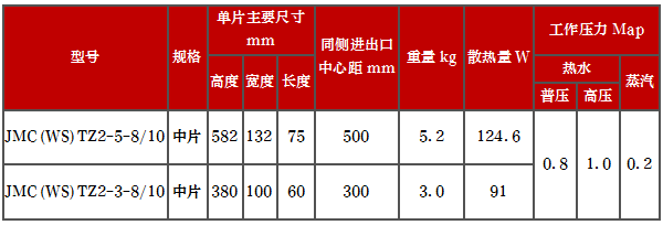 产品型号