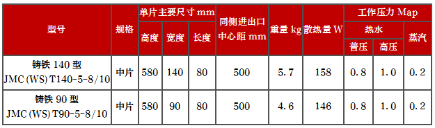 产品型号