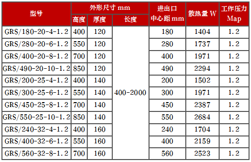 产品型号